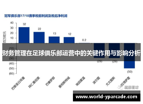 财务管理在足球俱乐部运营中的关键作用与影响分析