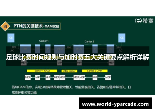 足球比赛时间规则与加时赛五大关键要点解析详解