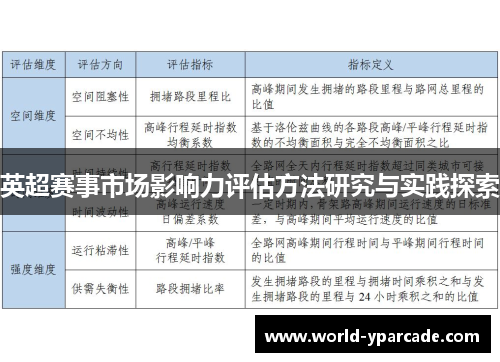 英超赛事市场影响力评估方法研究与实践探索