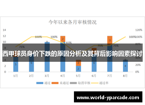 西甲球员身价下跌的原因分析及其背后影响因素探讨