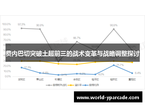 费内巴切突破土超前三的战术变革与战略调整探讨