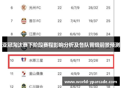 亚冠淘汰赛下阶段赛程影响分析及各队晋级前景预测 亚冠淘汰赛下阶段赛程影响分析及各队晋级前景预测